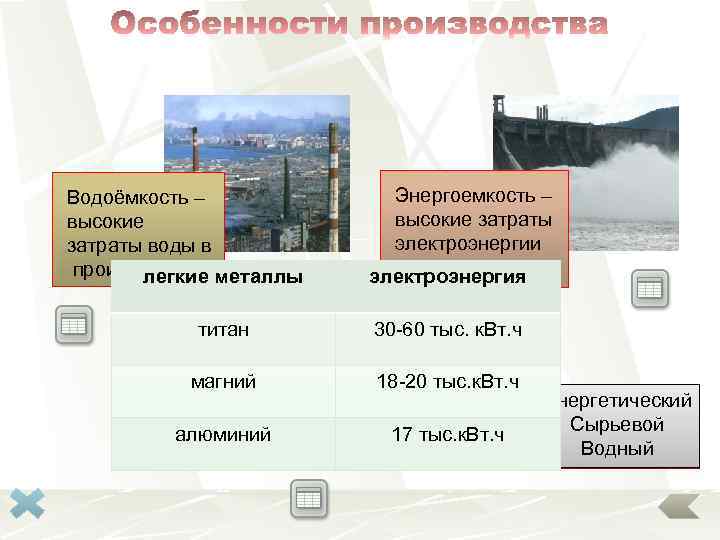Водоёмкость – высокие водоемкость затраты воды в производстве металлы легкие Тяжелые металлы титан Энергоемкость