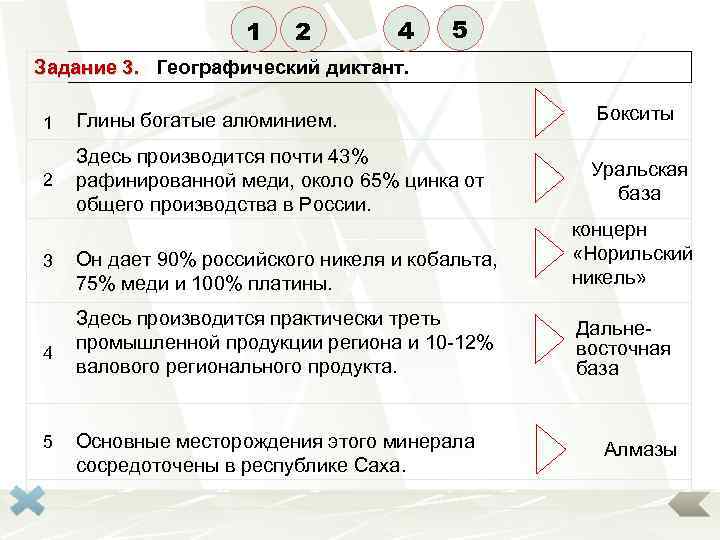 1 2 4 5 Задание 3. Географический диктант. 1 Глины богатые алюминием. Бокситы 2