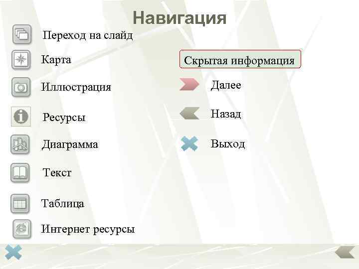 Навигация Переход на слайд Карта Скрытая информация Иллюстрация Далее Ресурсы Назад Диаграмма Выход Текст