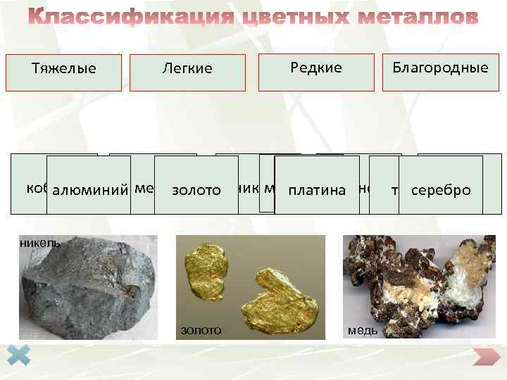 Тяжелые Легкие Благородные Редкие кобальт свинец титан цинк молибден алюминий медьзолото никель платина вольфрам