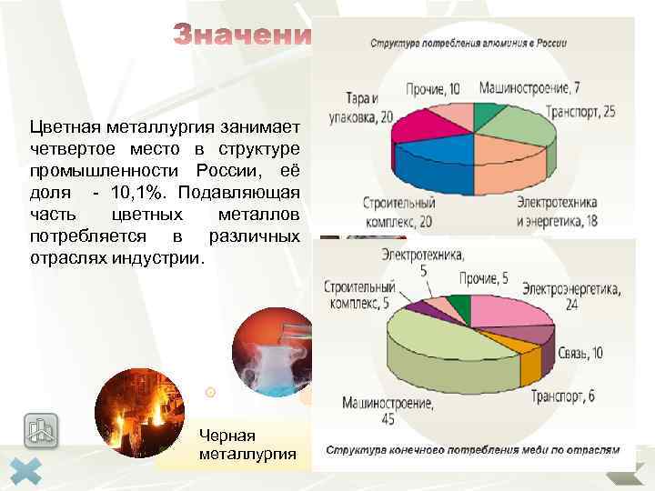 Цветная металлургия занимает четвертое место в структуре промышленности России, её доля - 10, 1%.