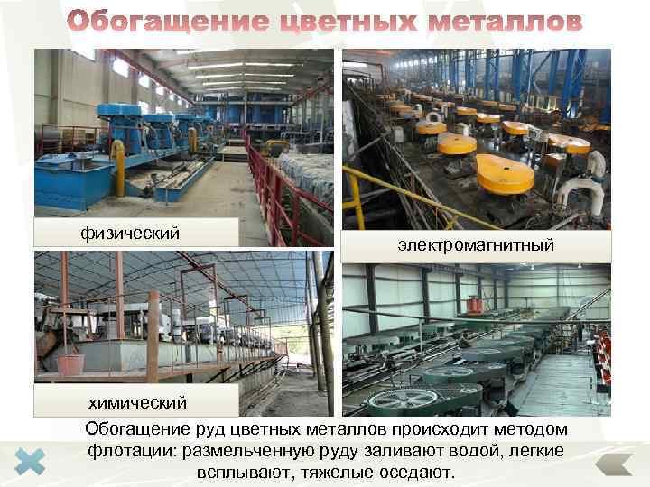 физический электромагнитный химический Обогащение руд цветных металлов происходит методом флотации: размельченную руду заливают водой,