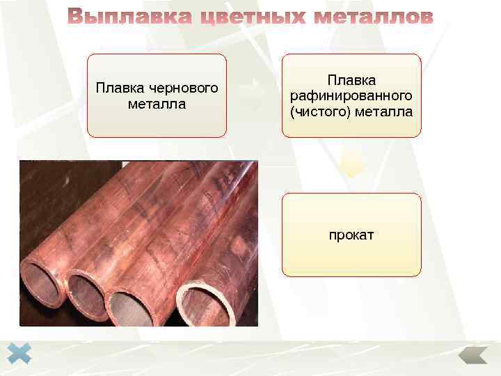 Плавка чернового металла Плавка рафинированного (чистого) металла прокат 