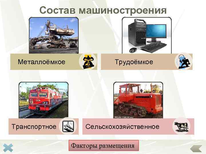 Состав машиностроения Металлоёмкое Транспортное Трудоёмкое Сельскохозяйственное Факторы размещения 