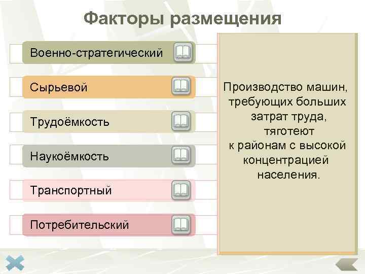 Факторы размещения Военно-стратегический Сырьевой Трудоёмкость Наукоёмкость Транспортный Потребительский Совокупность Предприятия наиболее Предприятия, для Предприятия