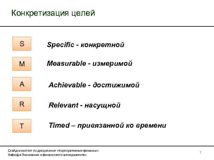 Конкретизация целей S Specific - конкретной M Measurable - измеримой A Achievable - достижимой