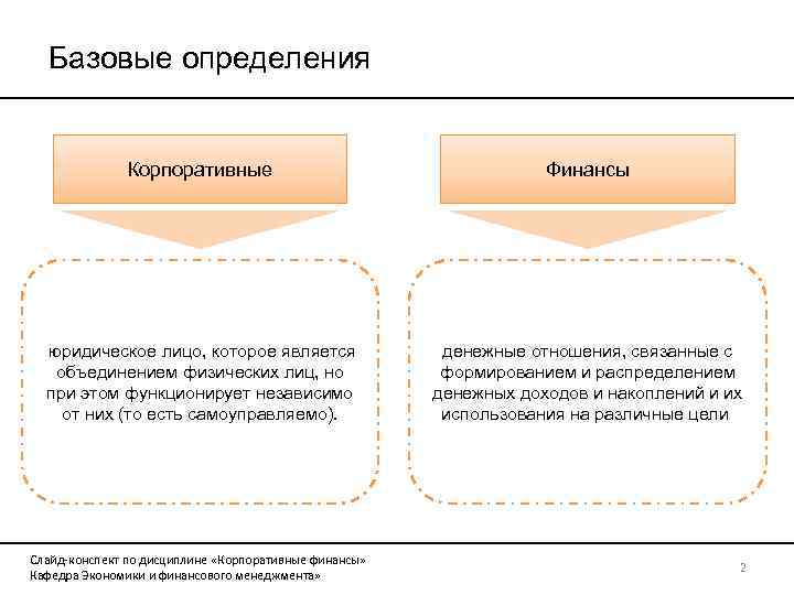 Базовые определения Корпоративные Финансы юридическое лицо, которое является объединением физических лиц, но при этом