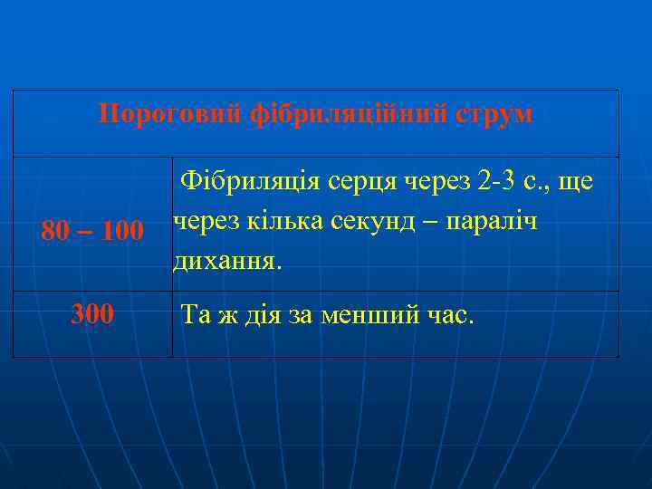 Пороговий фібриляційний струм 80 100 300 Фібриляція серця через 2 -3 с. , ще