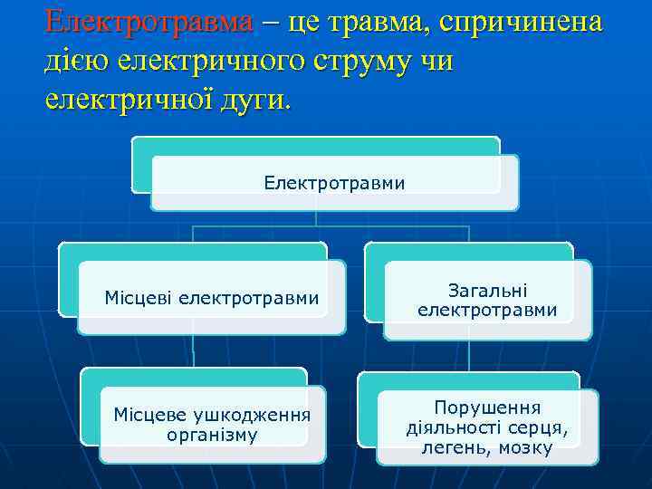Електротравма це травма, спричинена дією електричного струму чи електричної дуги. Електротравми Місцеві електротравми Загальні
