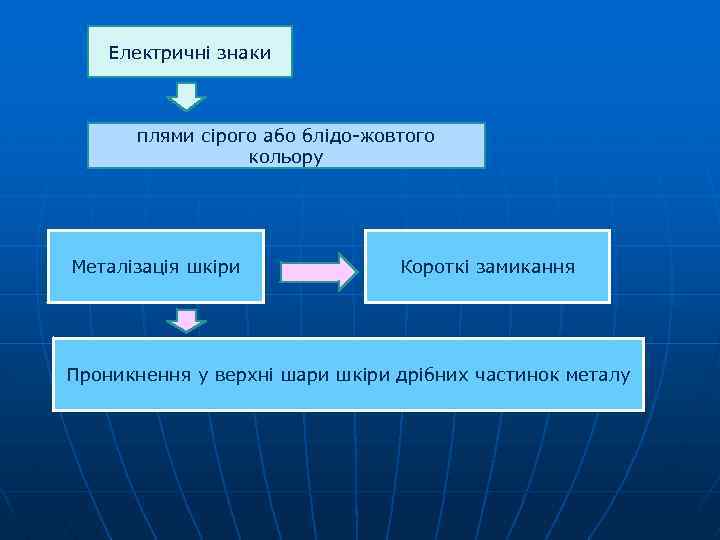 Електричні знаки плями сірого або блідо-жовтого кольору Металізація шкіри Короткі замикання Проникнення у верхні