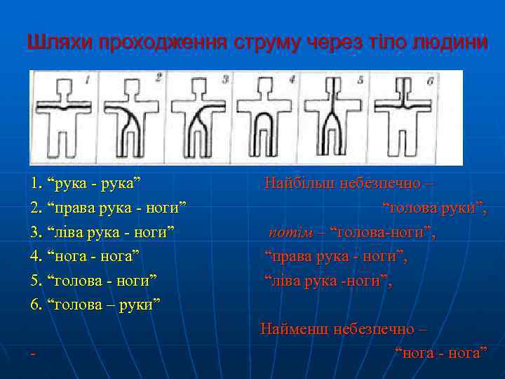 Шляхи проходження струму через тіло людини 1. “рука - рука” 2. “права рука -