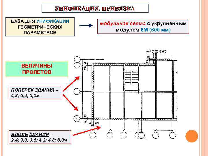 УНИФИКАЦИЯ. ПРИВЯЗКА БАЗА ДЛЯ УНИФИКАЦИИ ГЕОМЕТРИЧЕСКИХ ПАРАМЕТРОВ ВЕЛИЧИНЫ ПРОЛЕТОВ ПОПЕРЕК ЗДАНИЯ – 4, 8;