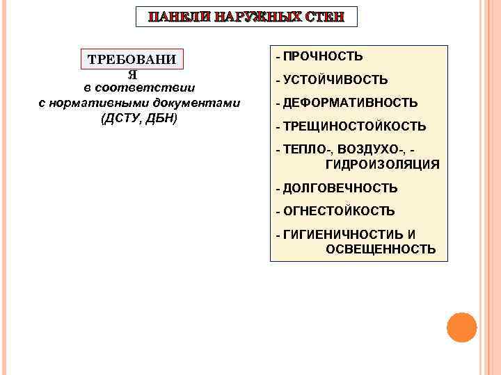 ПАНЕЛИ НАРУЖНЫХ СТЕН ТРЕБОВАНИ Я в соответствии с нормативными документами (ДСТУ, ДБН) - ПРОЧНОСТЬ