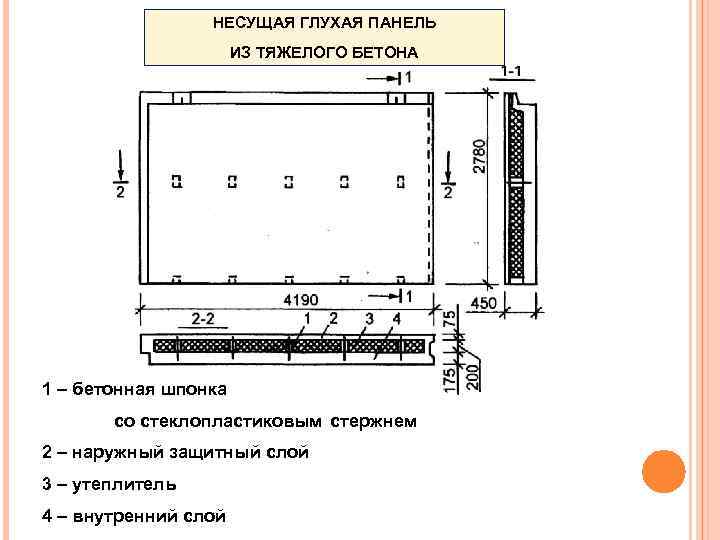 НЕСУЩАЯ ГЛУХАЯ ПАНЕЛЬ ИЗ ТЯЖЕЛОГО БЕТОНА 1 – бетонная шпонка со стеклопластиковым стержнем 2