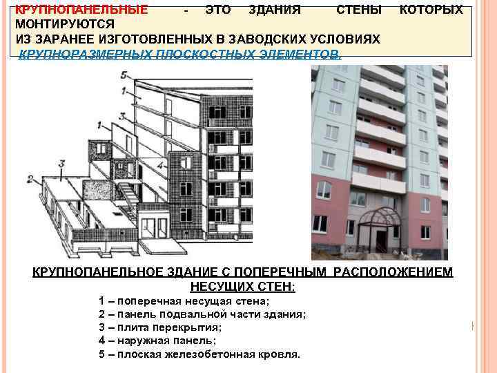 КРУПНОПАНЕЛЬНЫЕ - ЭТО ЗДАНИЯ СТЕНЫ МОНТИРУЮТСЯ ИЗ ЗАРАНЕЕ ИЗГОТОВЛЕННЫХ В ЗАВОДСКИХ УСЛОВИЯХ КРУПНОРАЗМЕРНЫХ ПЛОСКОСТНЫХ