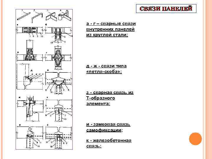СВЯЗИ ПАНЕЛЕЙ а - г – сварные связи внутренних панелей из круглой стали; д