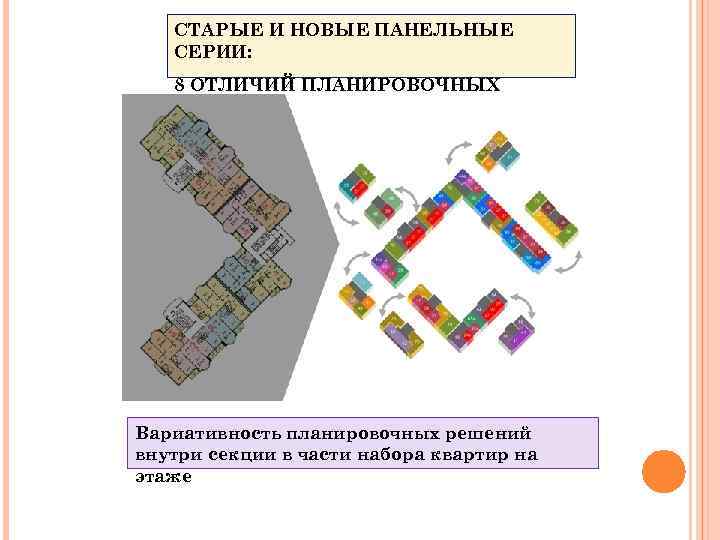 СТАРЫЕ И НОВЫЕ ПАНЕЛЬНЫЕ СЕРИИ: 8 ОТЛИЧИЙ ПЛАНИРОВОЧНЫХ РЕШЕНИЙ Вариативность планировочных решений внутри секции