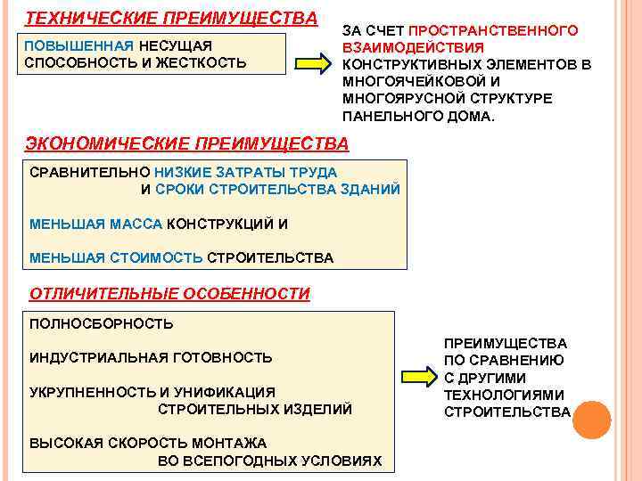 ТЕХНИЧЕСКИЕ ПРЕИМУЩЕСТВА ПОВЫШЕННАЯ НЕСУЩАЯ СПОСОБНОСТЬ И ЖЕСТКОСТЬ ЗА СЧЕТ ПРОСТРАНСТВЕННОГО ВЗАИМОДЕЙСТВИЯ КОНСТРУКТИВНЫХ ЭЛЕМЕНТОВ В