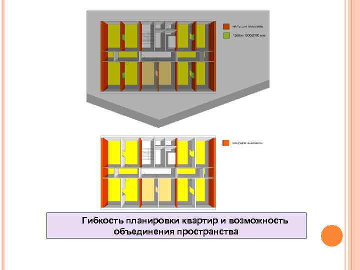 Гибкость планировки квартир и возможность объединения пространства 