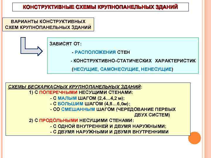 КОНСТРУКТИВНЫЕ СХЕМЫ КРУПНОПАНЕЛЬНЫХ ЗДАНИЙ ВАРИАНТЫ КОНСТРУКТИВНЫХ СХЕМ КРУПНОПАНЕЛЬНЫХ ЗДАНИЙ ЗАВИСЯТ ОТ: - РАСПОЛОЖЕНИЯ СТЕН