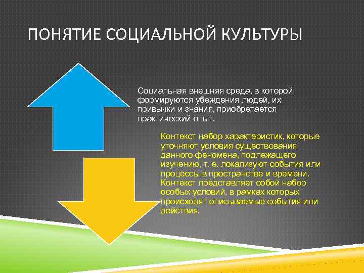 2 социальная культура. Понятие социальной культуры. Понятие о соц культуре. Социальная культура примеры. Социальная культура это кратко.