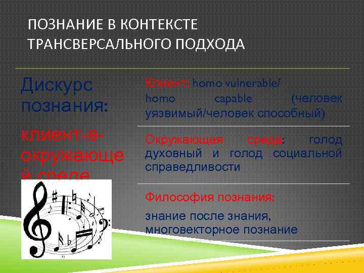 ПОЗНАНИЕ В КОНТЕКСТЕ ТРАНСВЕРСАЛЬНОГО ПОДХОДА Дискурс познания: Клиент: homo vulnerable/ homo capable (человек уязвимый/человек