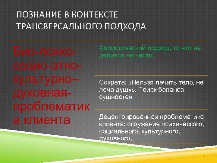 ПОЗНАНИЕ В КОНТЕКСТЕ ТРАНСВЕРСАЛЬНОГО ПОДХОДА Био-психосоцио-этнокультурно– духовнаяпроблематик а клиента Холистический подход, то что не