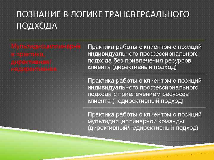 Индивидуальная позиция. Директивное и недирективное управление. Трансверсальные навыки. Трансверсальные компетенции это. Директивные подходы недирективнык подходы цветок.