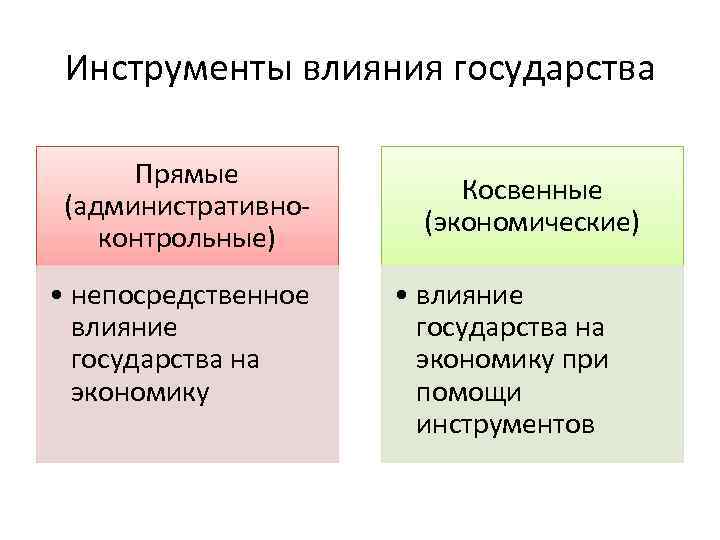 Основным инструментом воздействия государства