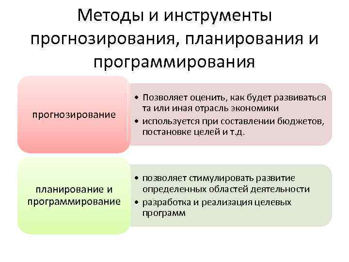 Порядок разработки государственных социально экономических прогнозов и планов