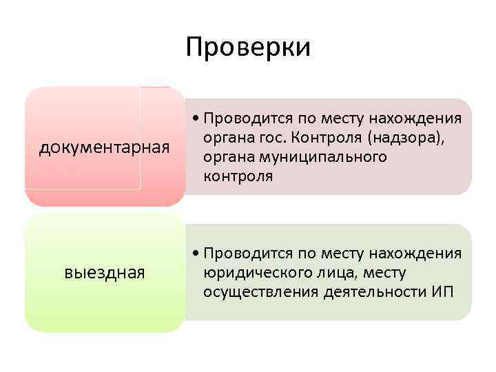 Проверки документарная • Проводится по месту нахождения органа гос. Контроля (надзора), органа муниципального контроля