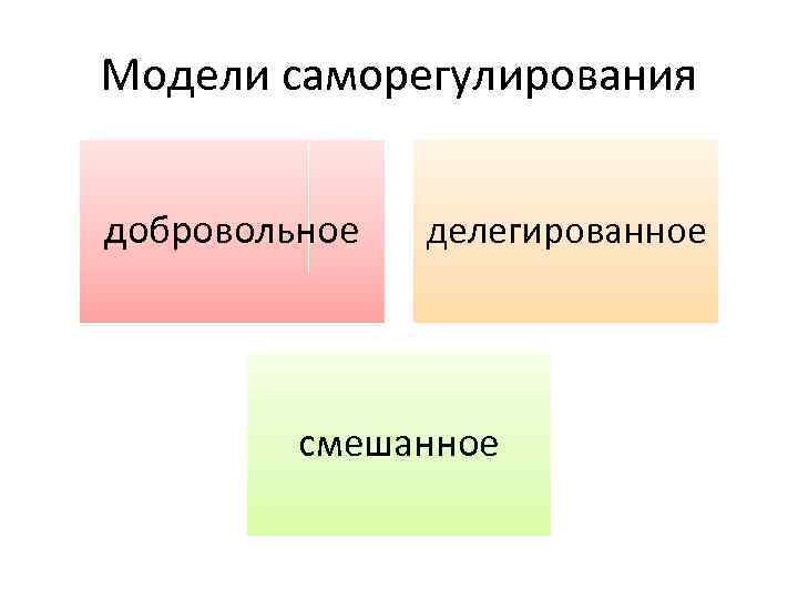 Модели саморегулирования добровольное делегированное смешанное 