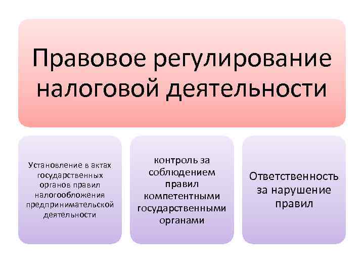 Правовое регулирование налогов