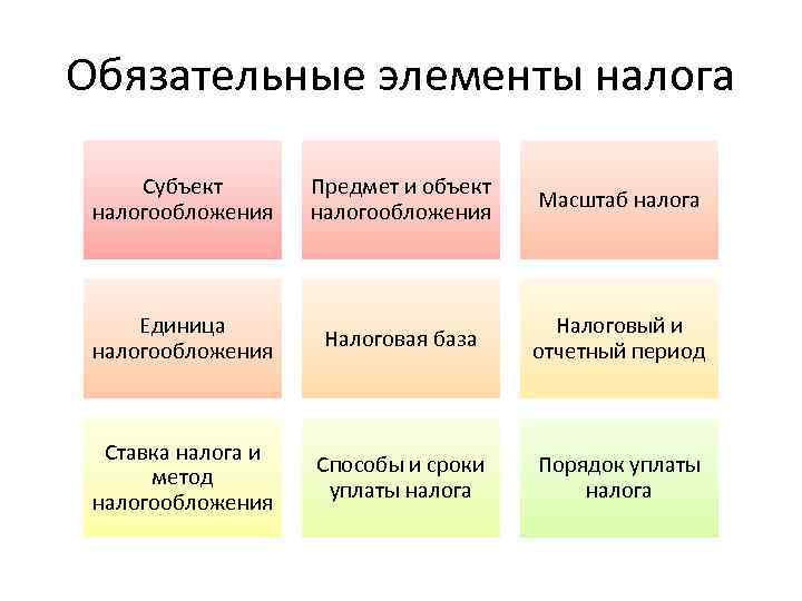 Масштаб налога