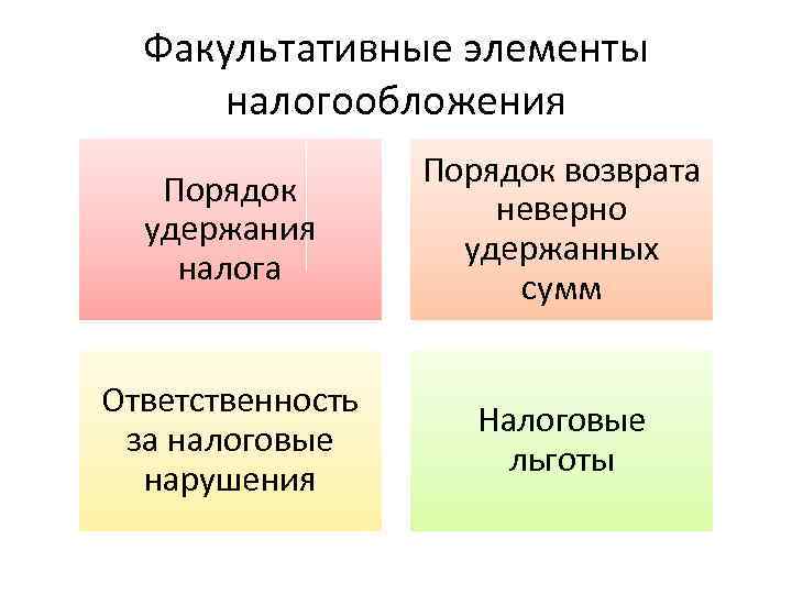 Существенные элементы налогообложения схема