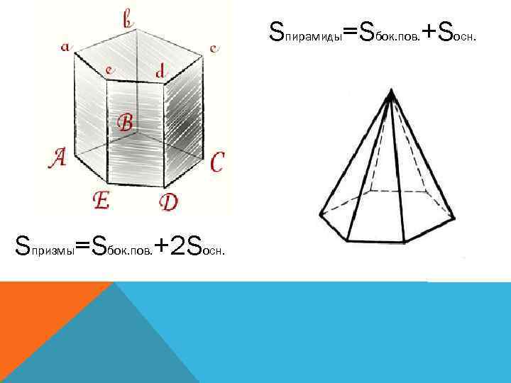 Sпирамиды=Sбок. пов. +Sосн. Sпризмы=Sбок. пов. +2 Sосн. 