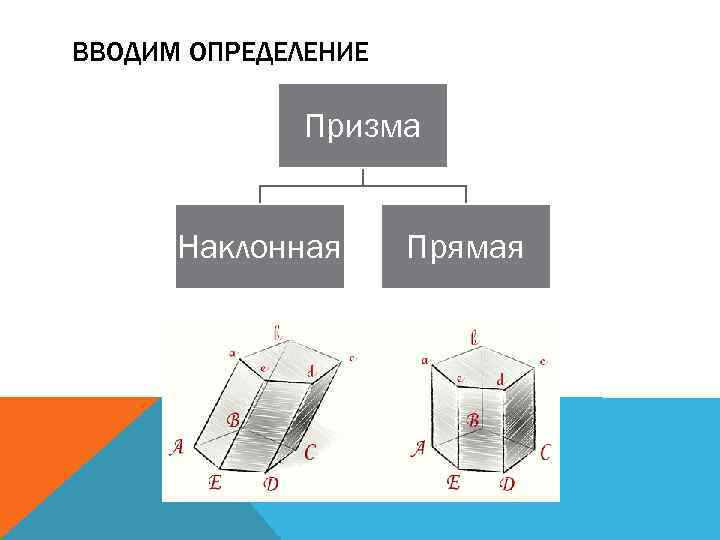 ВВОДИМ ОПРЕДЕЛЕНИЕ Призма Наклонная Прямая 