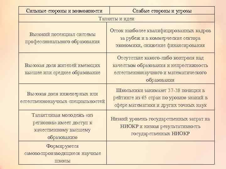 Сильные и слабые стороны характера. Сильные стороны и таланты человека. 5 Сильных сторон человека. Сильные и слабые Деловые качества. Черты характера сильные и слабые стороны.