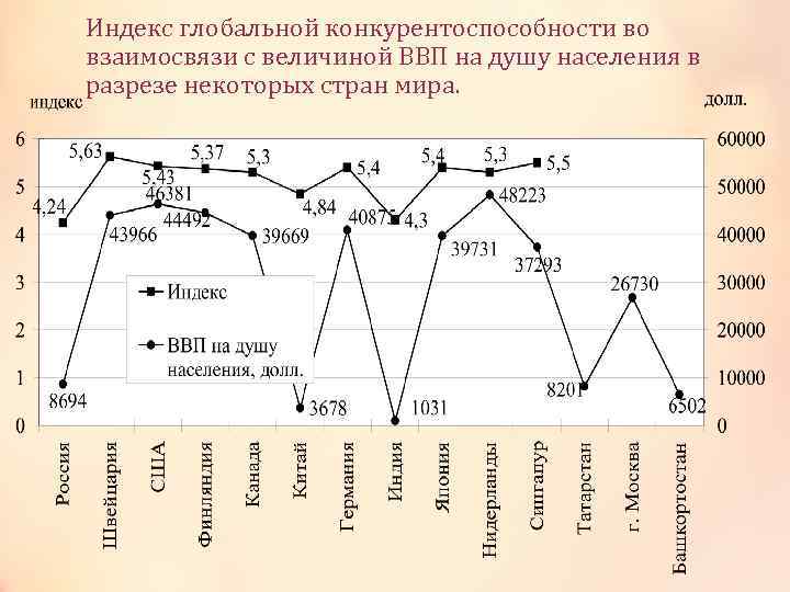 Индекс глобальной конкурентоспособности презентация