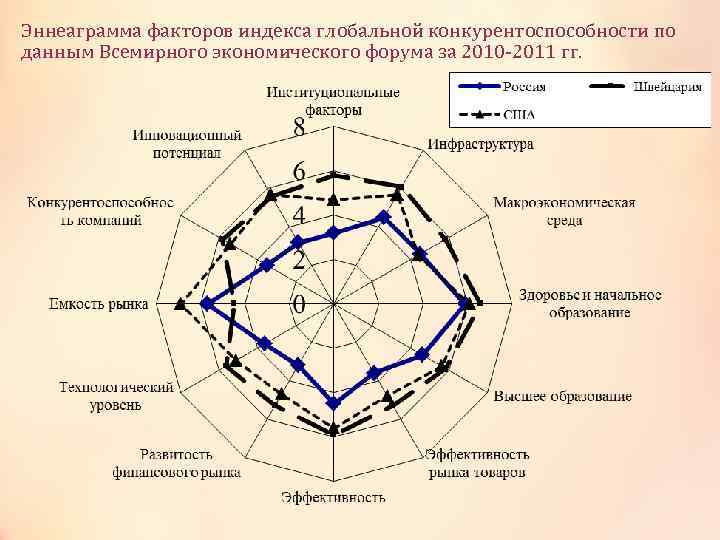 Индекс глобальной конкурентоспособности презентация