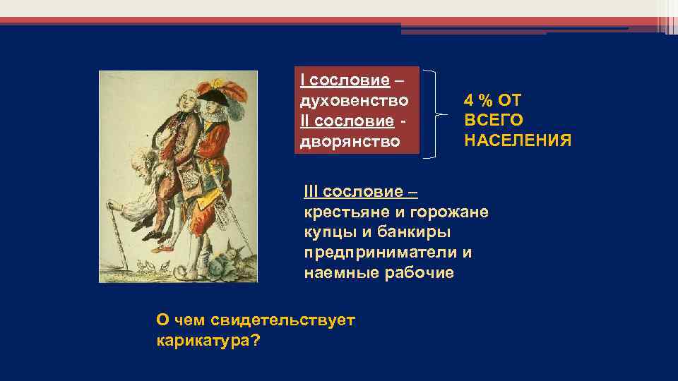 I сословие – духовенство II сословие дворянство 4 % ОТ ВСЕГО НАСЕЛЕНИЯ III сословие