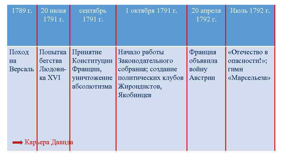 1789 г. 20 июня 1791 г. сентябрь 1791 г. 1 октября 1791 г. Поход