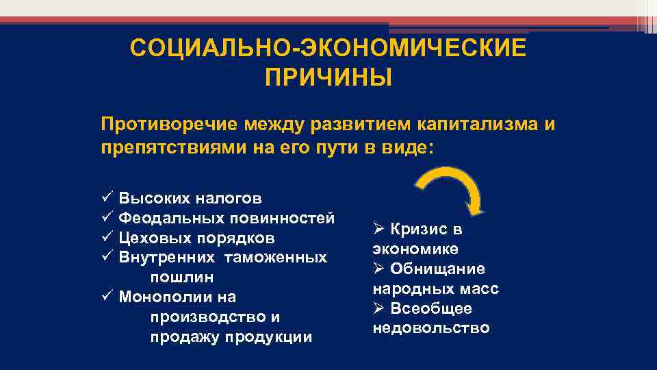 СОЦИАЛЬНО-ЭКОНОМИЧЕСКИЕ ПРИЧИНЫ Противоречие между развитием капитализма и препятствиями на его пути в виде: ü