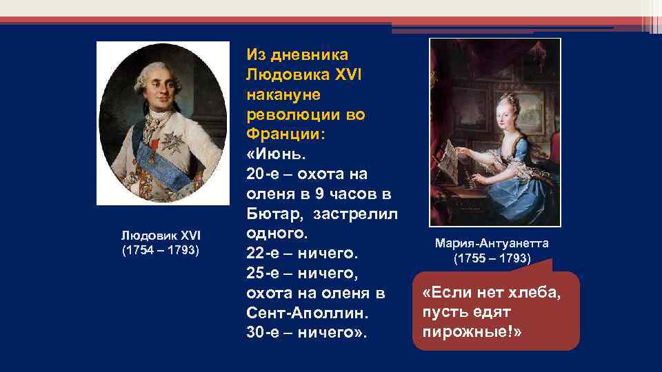 Людовик XVI (1754 – 1793) Из дневника Людовика XVI накануне революции во Франции: «Июнь.