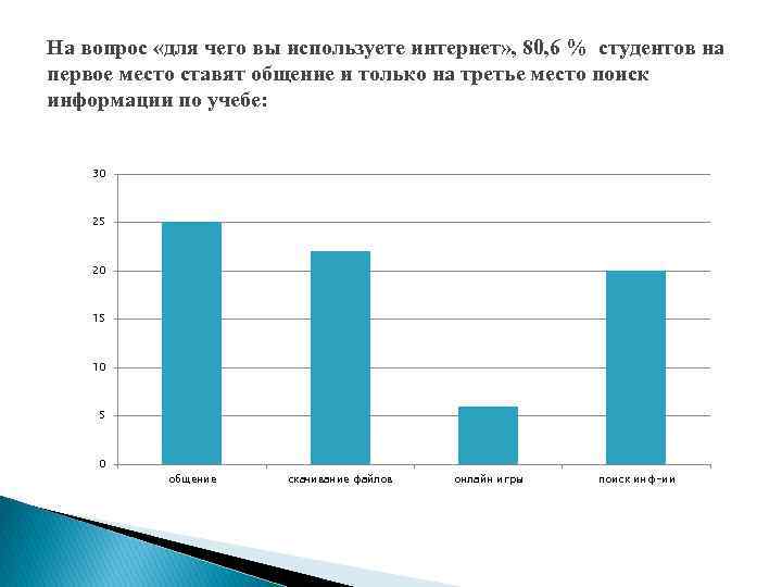 Какой сейчас интернет в россии. Статистика использования интернета студентами. Для чего используется интернет. Для чего используют интернет. Для чего используют интернет для проекта.