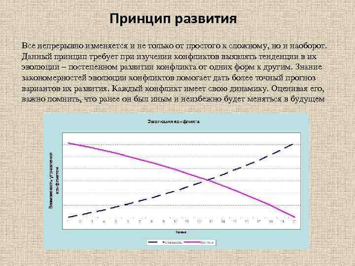 Принцип развития Все непрерывно изменяется и не только от простого к сложному, но и