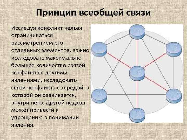 Принцип всеобщей связи Исследуя конфликт нельзя ограничиваться рассмотрением его отдельных элементов, важно исследовать максимально