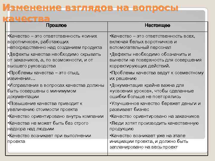 Изменение взглядов на вопросы качества Прошлое Настоящее • Качество – это ответственность «синих воротничков»