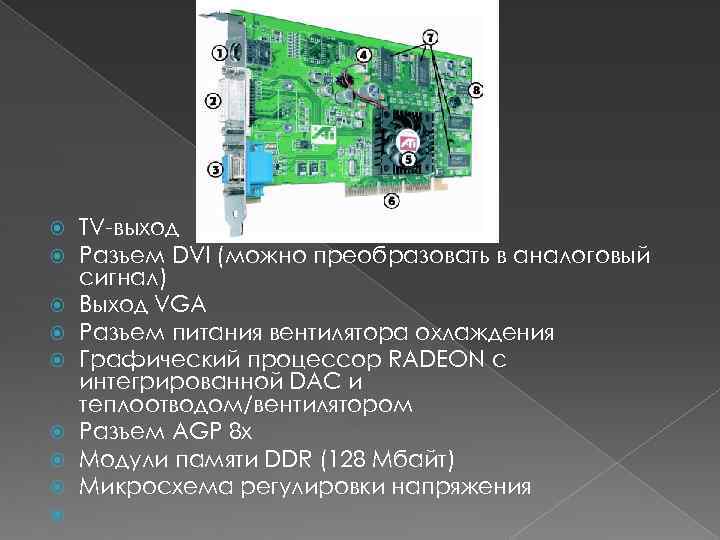  TV-выход Разъем DVI (можно преобразовать в аналоговый сигнал) Выход VGA Разъем питания вентилятора