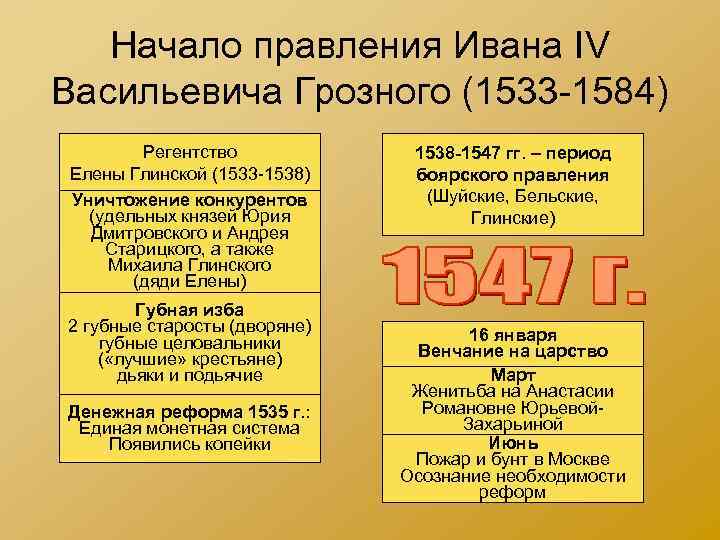Начало правления Ивана IV Васильевича Грозного (1533 -1584) Регентство Елены Глинской (1533 -1538) Уничтожение